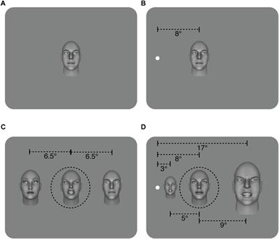 The Role of Emotional Expression and Eccentricity on Gaze Perception